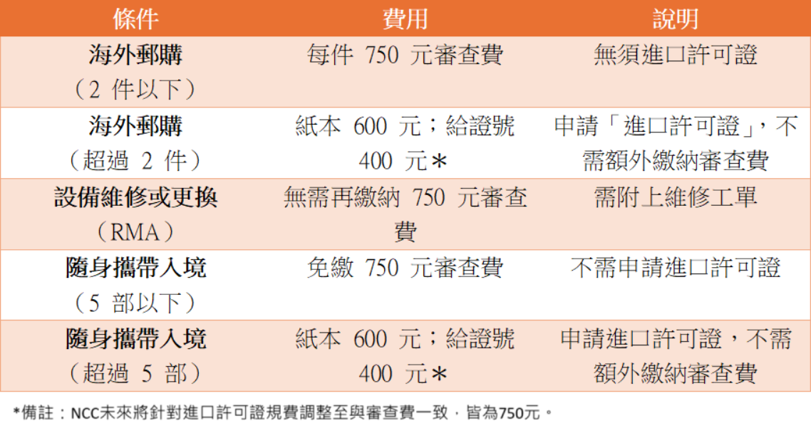 NCC審查費750之亂》維修寄回也要收費？藍芽耳機要算1500元？NCC給答案